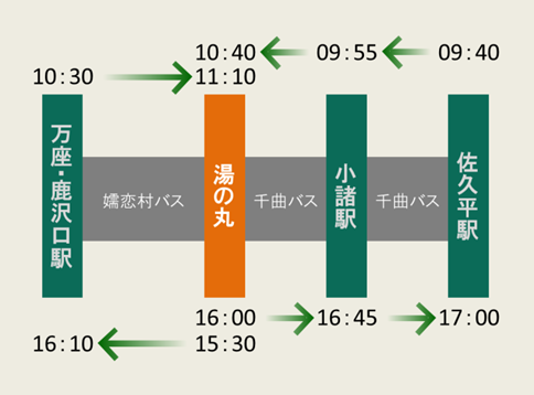 バス時刻表